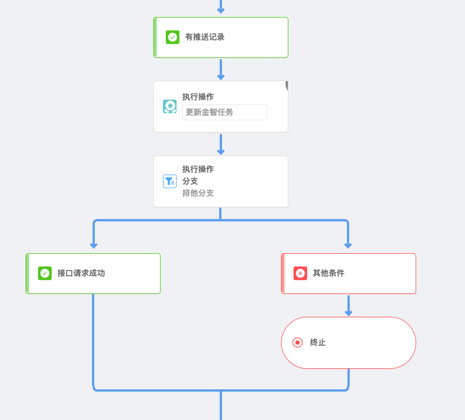 案例-E10统一待办推送金智动作流-image6